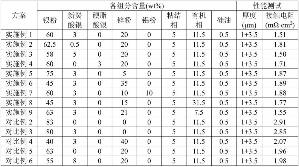 太阳能电池的制作方法