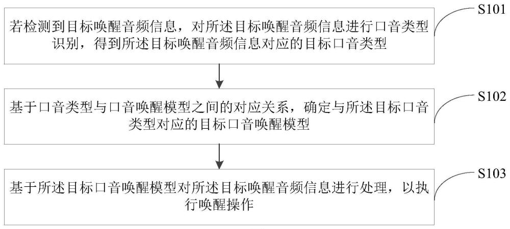 语音唤醒方法、装置、电子设备及存储介质与流程