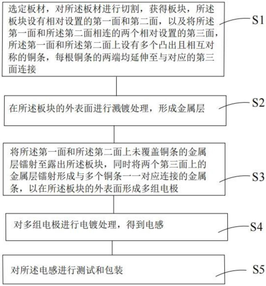 变压器连接电感及其制备方法与流程