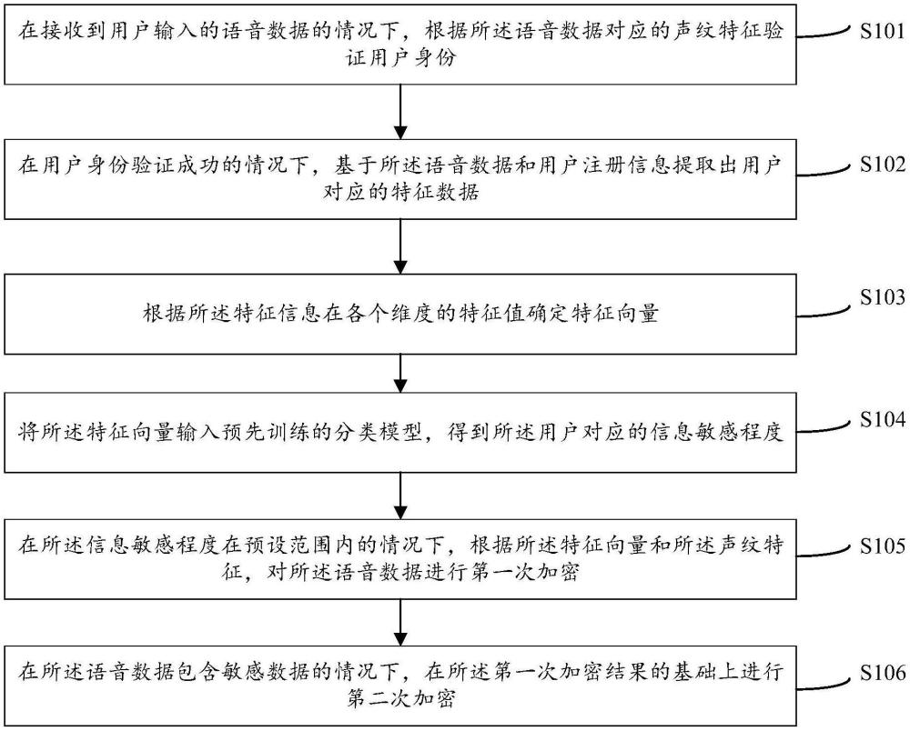 一种加密方法、装置、设备及可读存储介质与流程