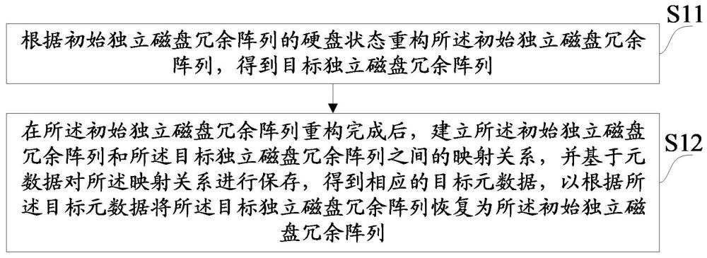 一种数据重构方法、设备、存储介质及程序产品与流程