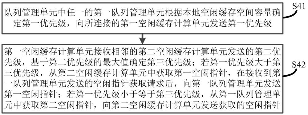 一种片上缓存共享方法及交换芯片与流程