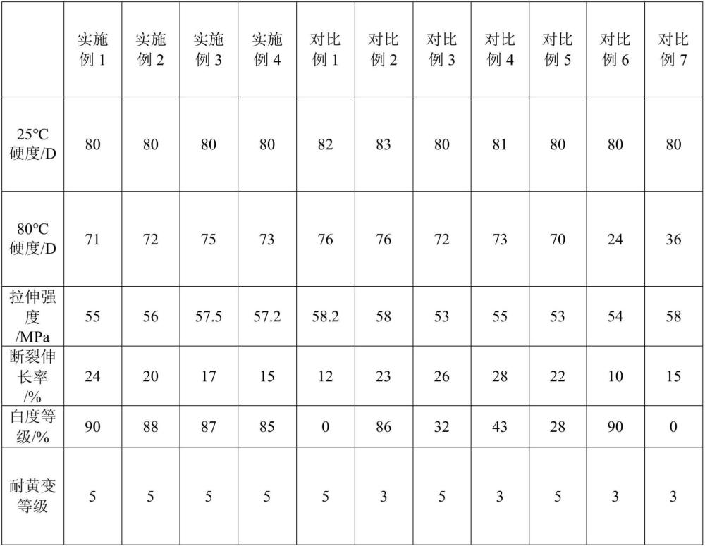 手办用耐高温自发白聚氨酯弹性体及其制备方法与应用与流程