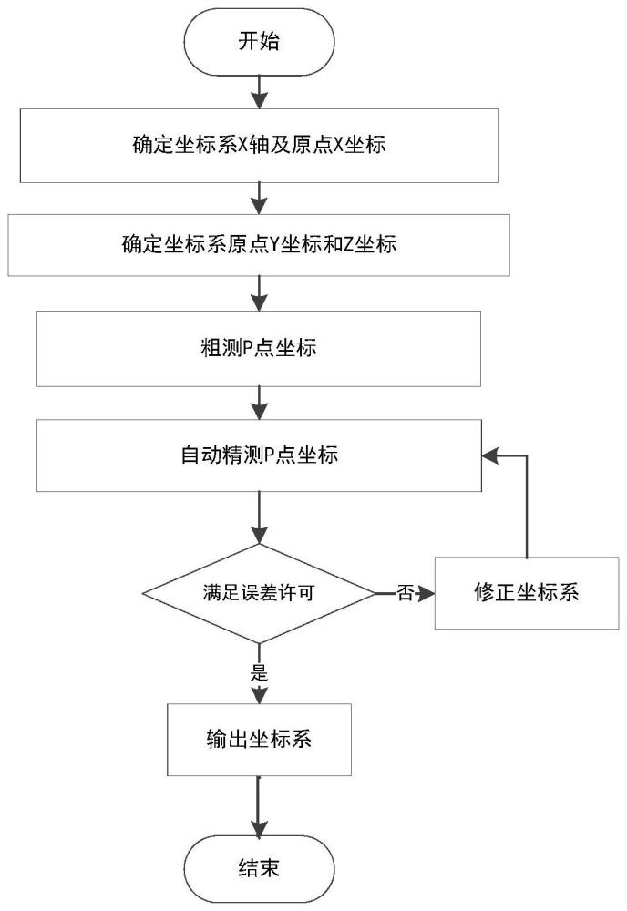 喉道检测基准坐标系建立方法与流程