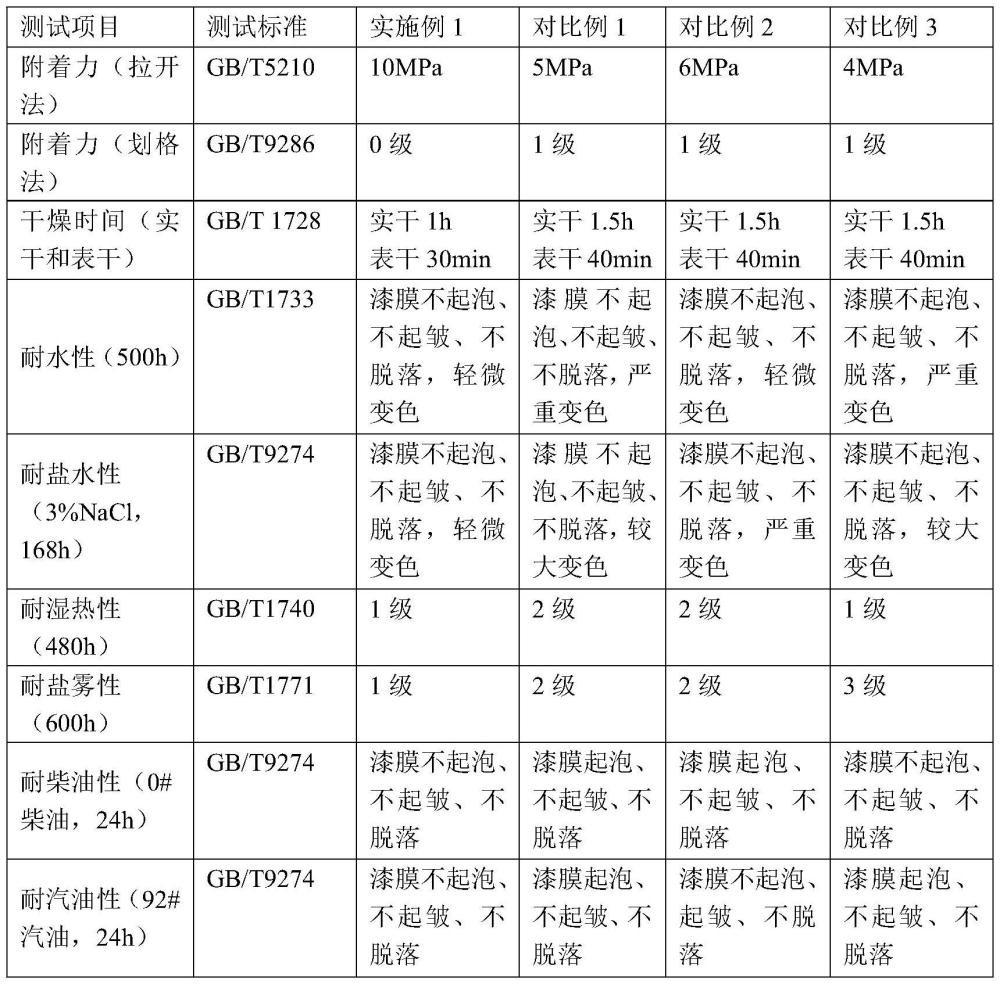 一种环氧石墨烯富锌重防腐漆及其制备方法与流程