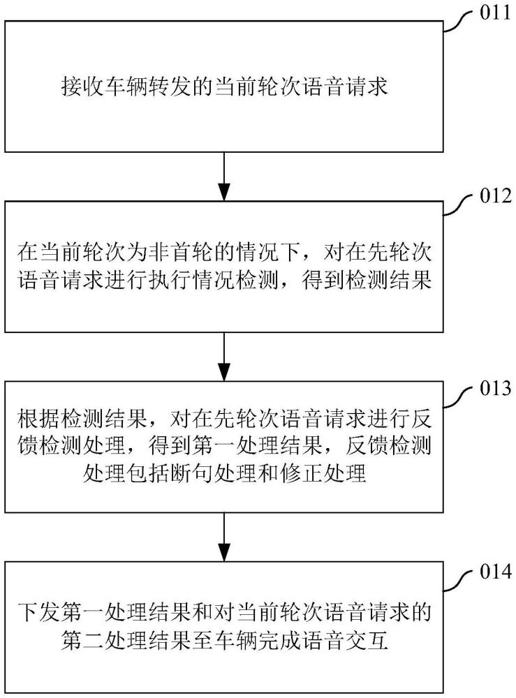 语音交互方法、服务器和计算机可读存储介质与流程