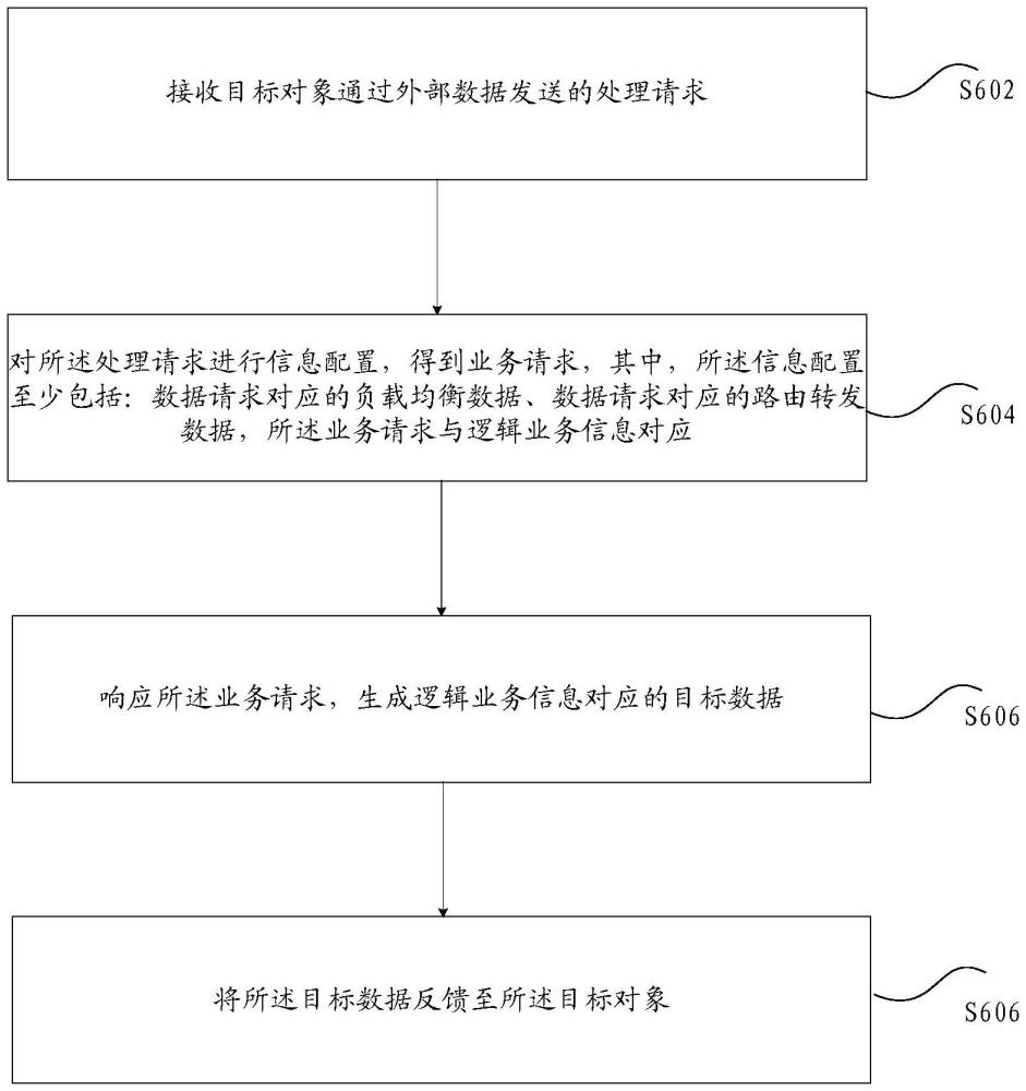 服务框架的通信方法、网络通信的服务框架、存储介质与流程