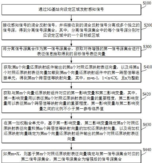 应用于无人机的感知增强方法及系统与流程