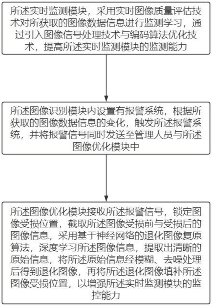 一种基于智能识别技术的计算机图像处理系统的制作方法