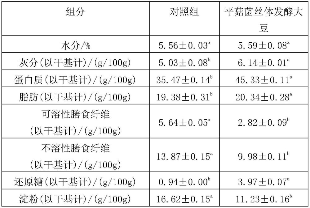 一种平菇菌丝体增强完整大豆营养品质的方法及应用