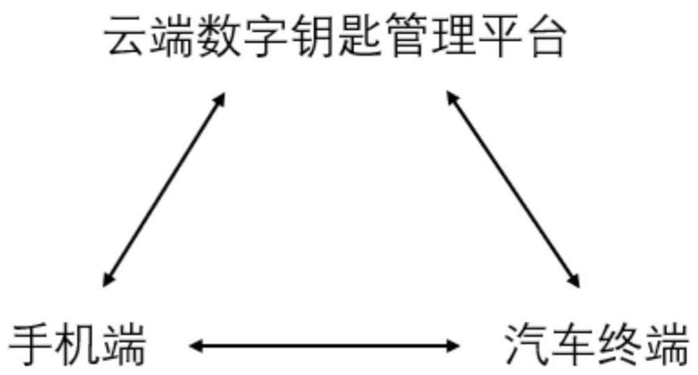 一种车辆近端指令控制方法和系统与流程