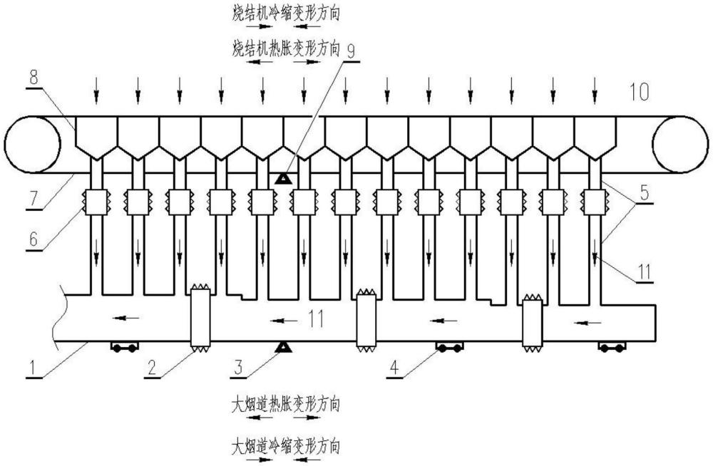 一种烧结大烟道和降尘管的补偿装置的制作方法