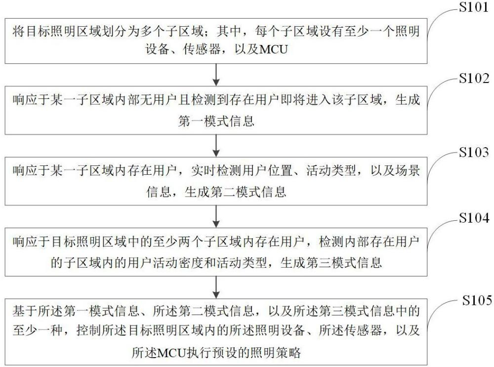 MCU模式控制电路及方法与流程