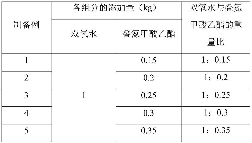 一种可控热释放型轻质混凝土及其制备方法与流程