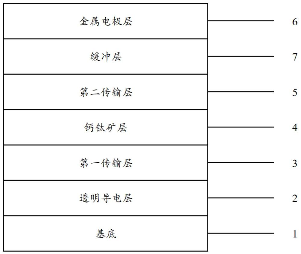 钙钛矿前驱体溶液、钙钛矿太阳能电池及光伏系统的制作方法