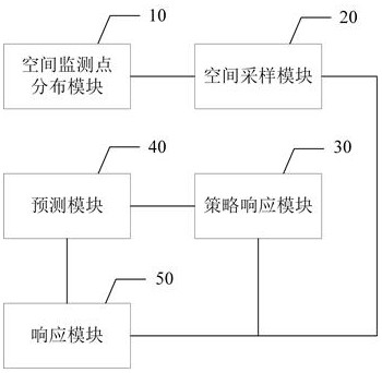 用于节能减排的炉水防护剂在线监测系统及方法与流程