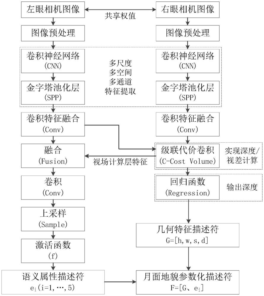 一种基于语义理解与学习的非结构化环境认知方法与流程