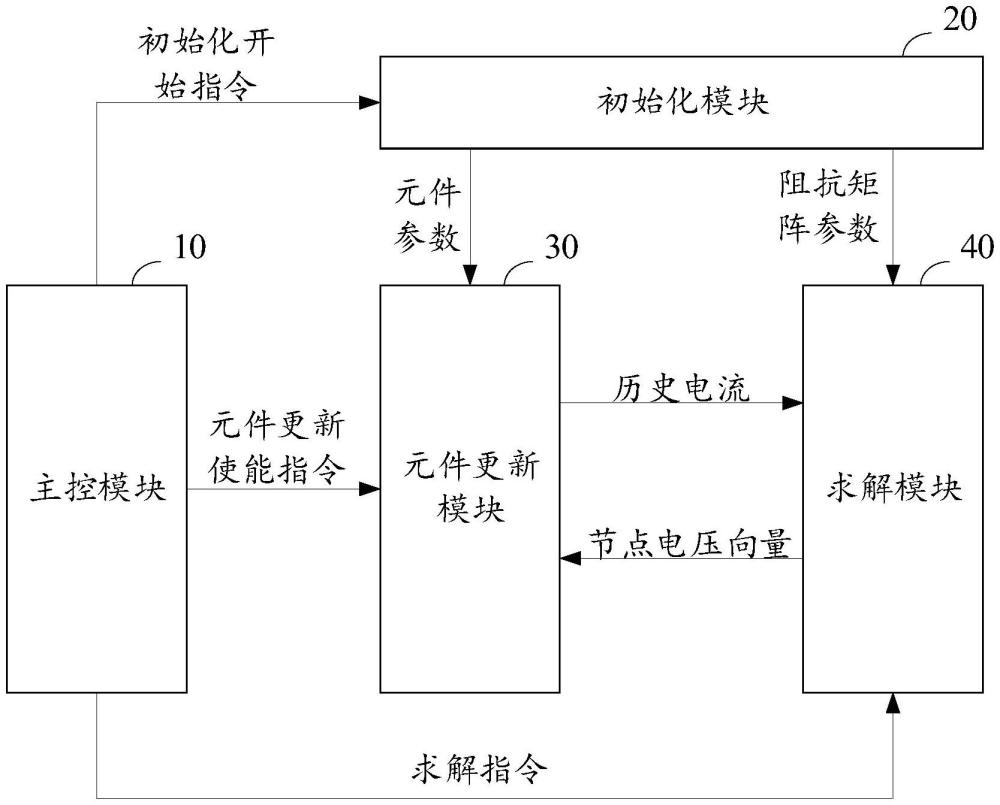 一种电磁暂态仿真求解模块及系统的制作方法