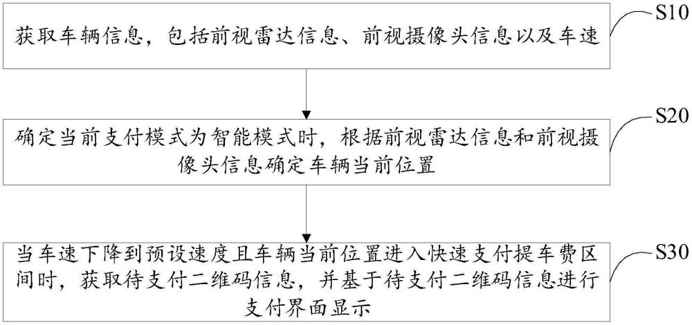 基于车载光学传感器的停车费支付方法、装置、设备及存储介质与流程