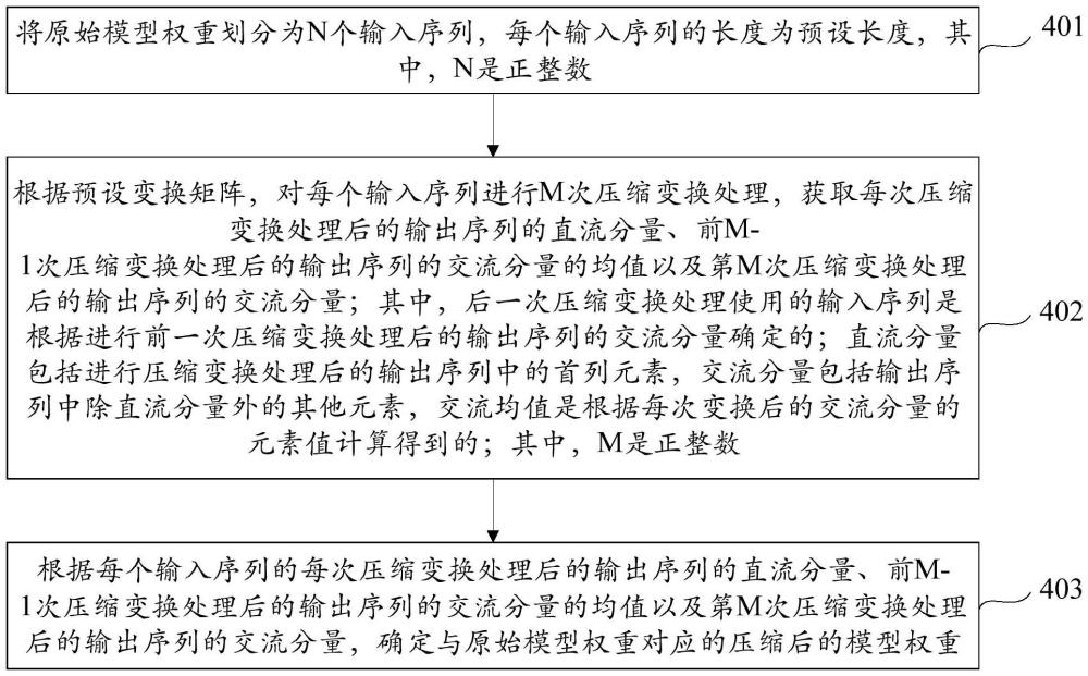 模型压缩方法、装置、电子设备及存储介质与流程