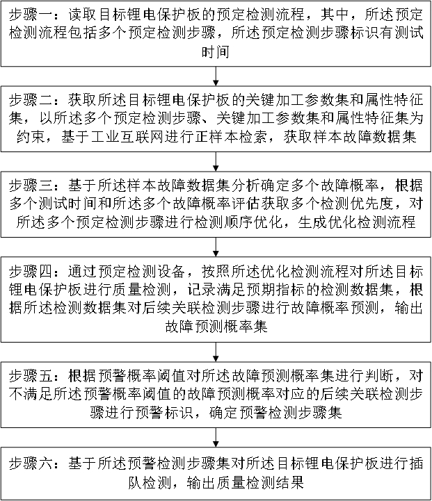 一种锂电保护板的生产质量检测方法及系统与流程