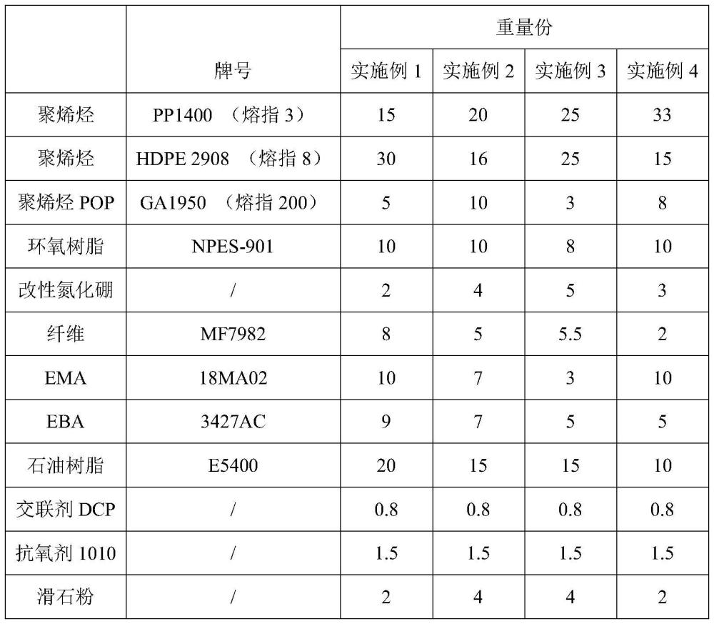 一种车用防水导热热熔密封胶及其制备方法与流程