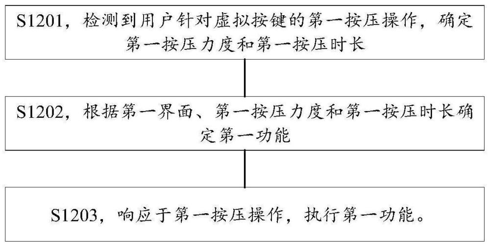 一种交互的方法以及电子设备与流程