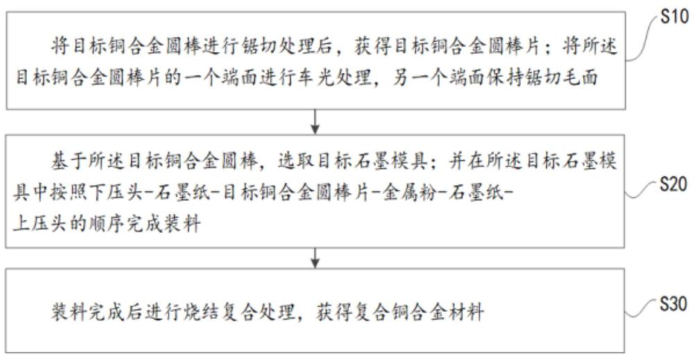 一种铜合金粉末与基体快速热压复合方法与流程