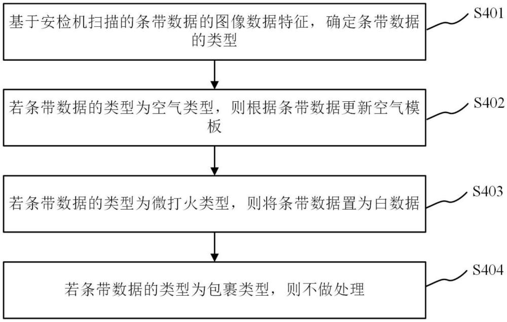 安检机扫描条带数据的处理方法、装置、设备及存储介质与流程