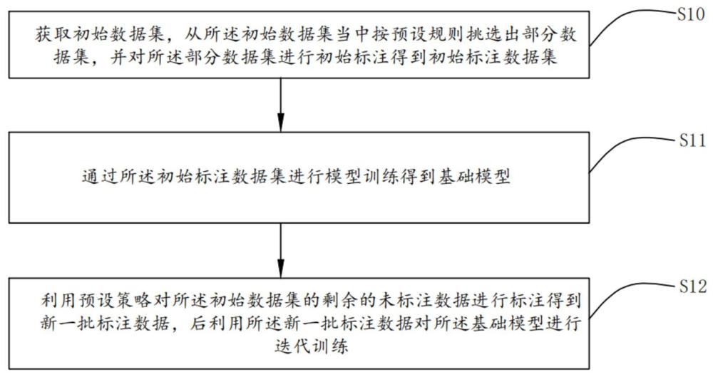 一种用于模型训练的训练数据的标注方法及装置与流程