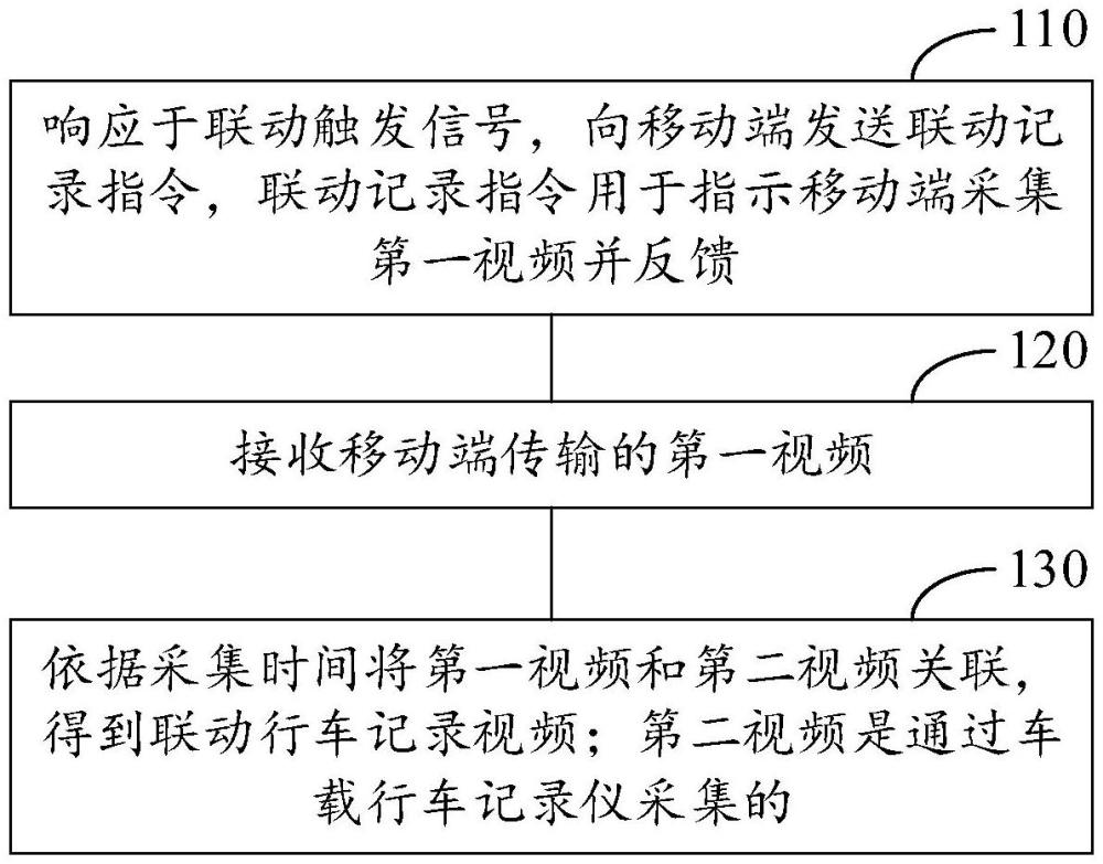 行车记录方法、车载终端及计算机可读存储介质与流程