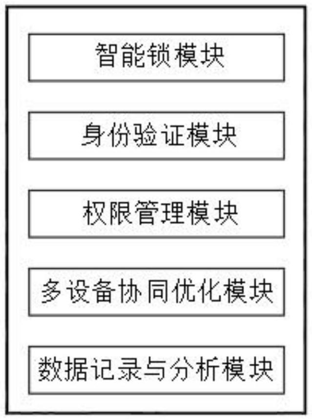 电力设施智能锁远程控制与权限管理系统的制作方法