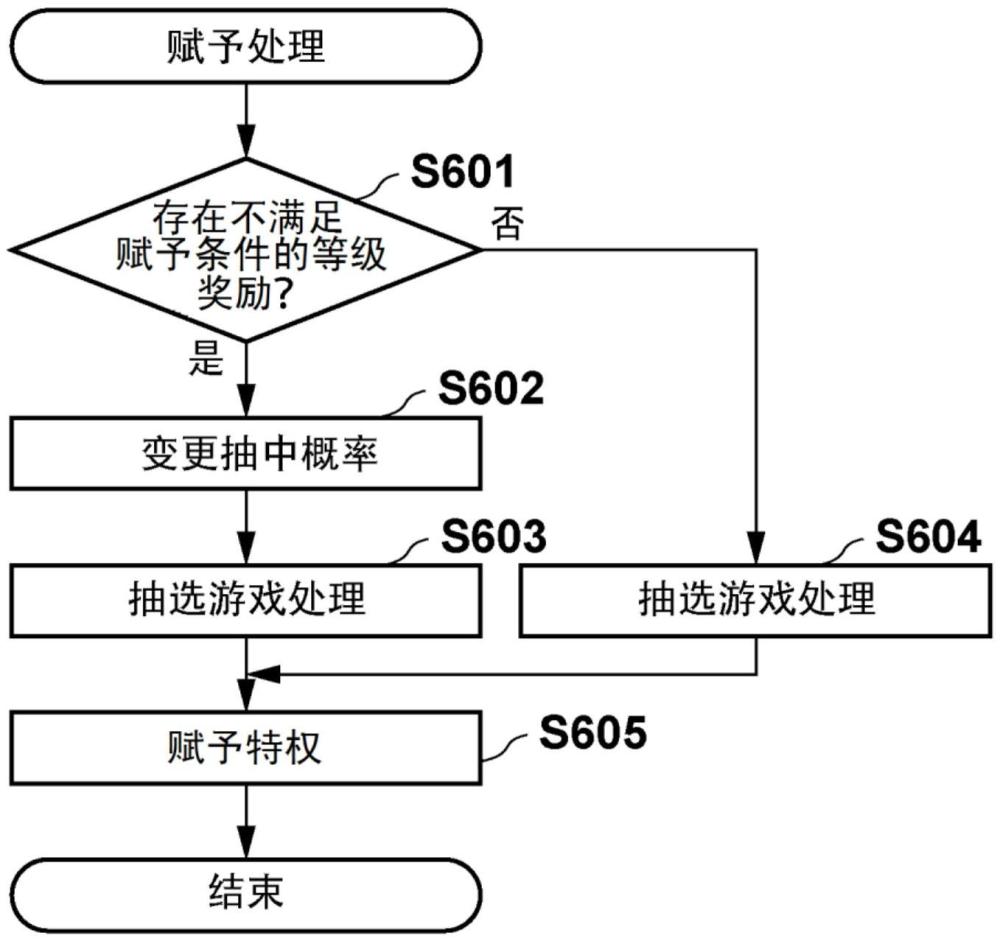 计算机程序产品、游戏装置、游戏系统以及存储介质的制作方法