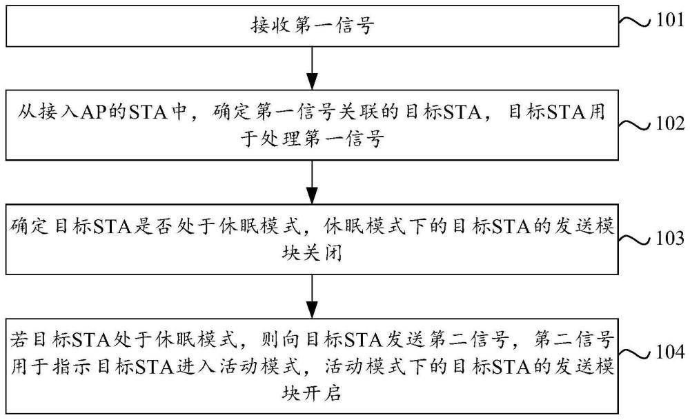 无线保真网络中设备的处理方法及装置与流程