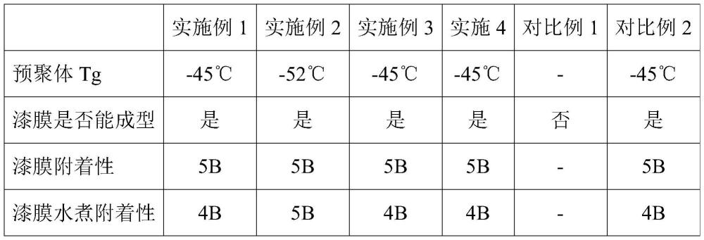 一种UV型涂膜材料及其制备方法和应用与流程