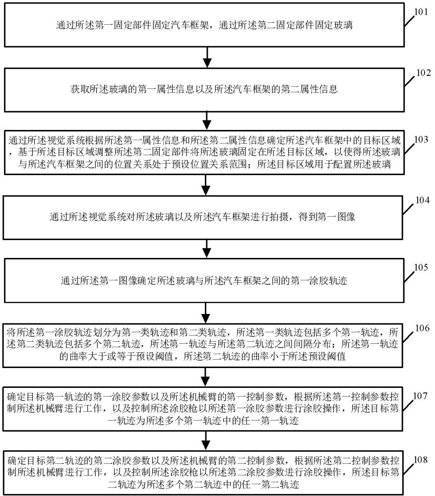 一种高速精密涂胶方法和相关系统与流程