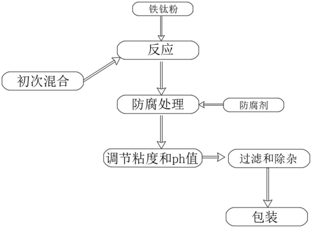 一种水性防腐涂料及其在汽车防腐中的应用的制作方法