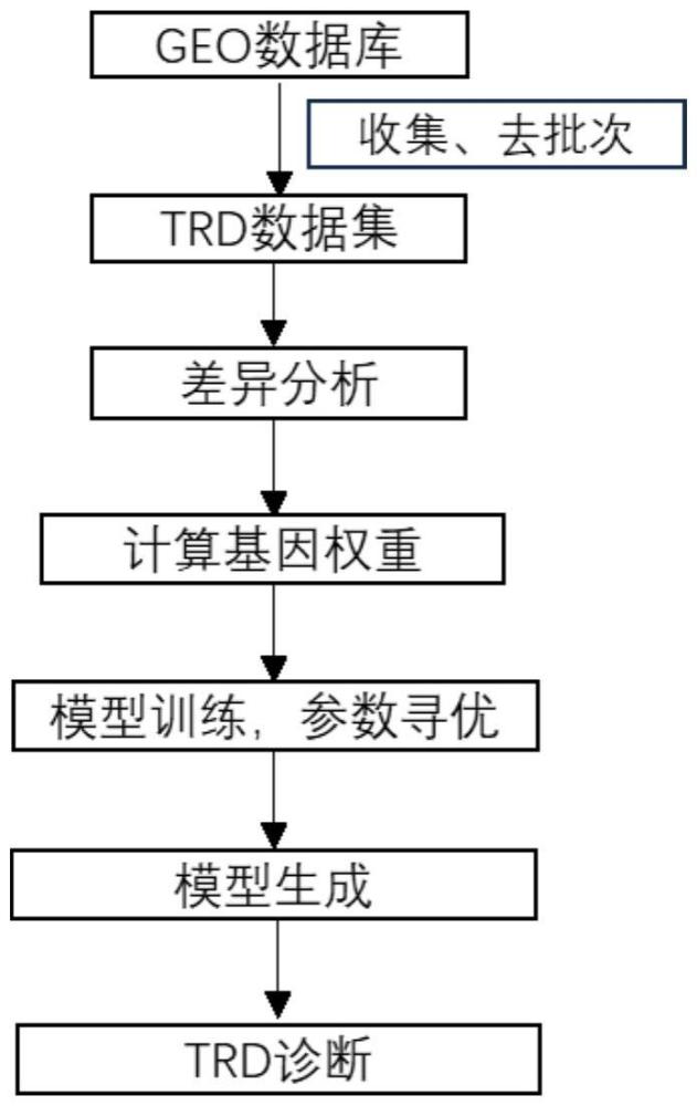 一种利用血液基因表达组合来诊断难治性抑郁症的方法与流程