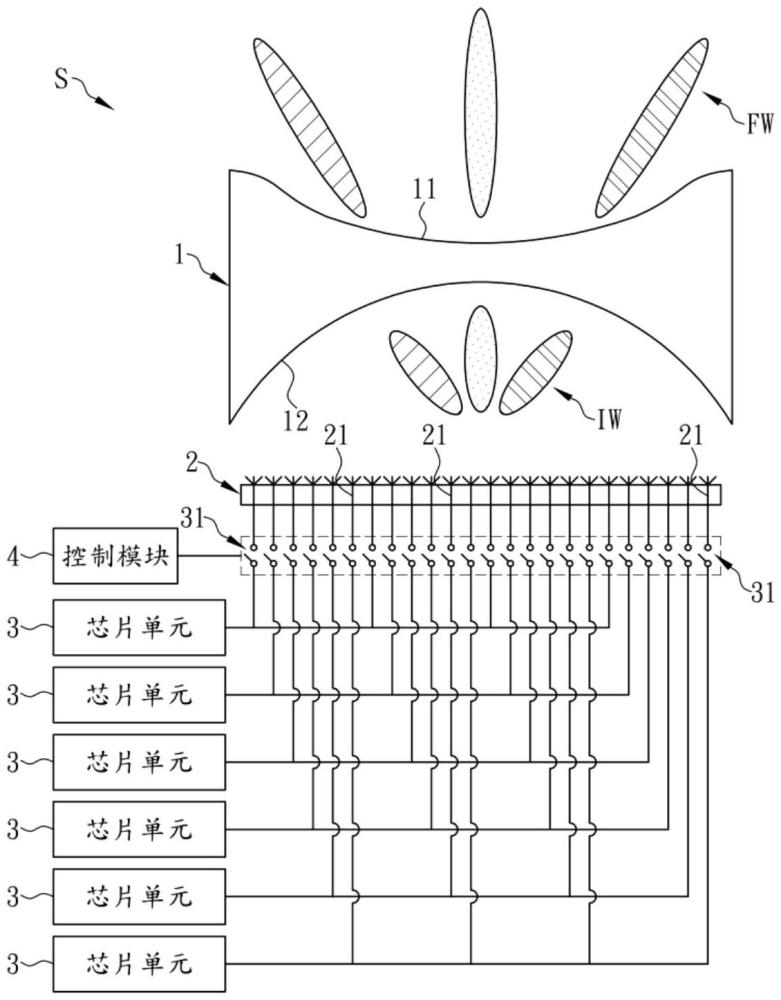 用以改变波束方向且共享射频芯片单元的天线系统的制作方法