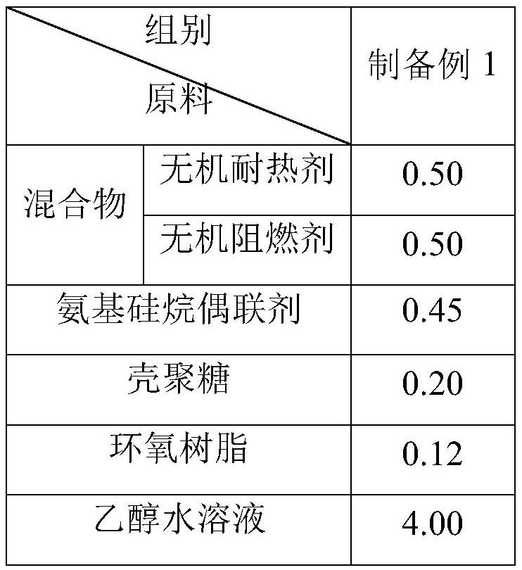 一种耐高温广告纸及其制备方法和耐高温聚氨酯胶黏剂与流程