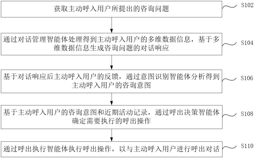 一種基于多智能體的一體化客服方法和系統(tǒng)與流程