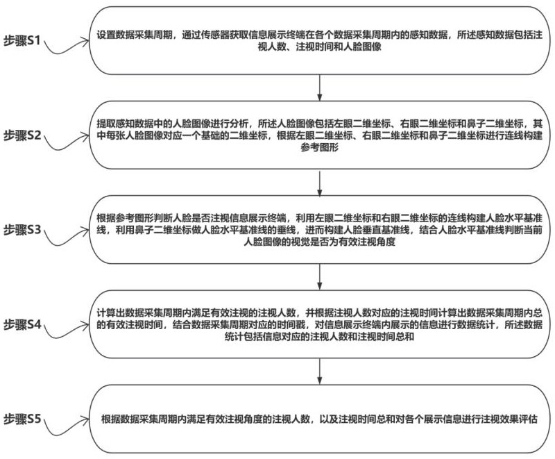 一種基于物聯(lián)網(wǎng)的產(chǎn)品數(shù)據(jù)智能分析系統(tǒng)及方法與流程