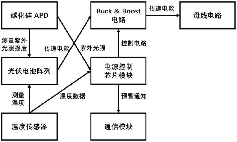 一種基于碳化硅二極管的光伏陣列電池監(jiān)控系統(tǒng)