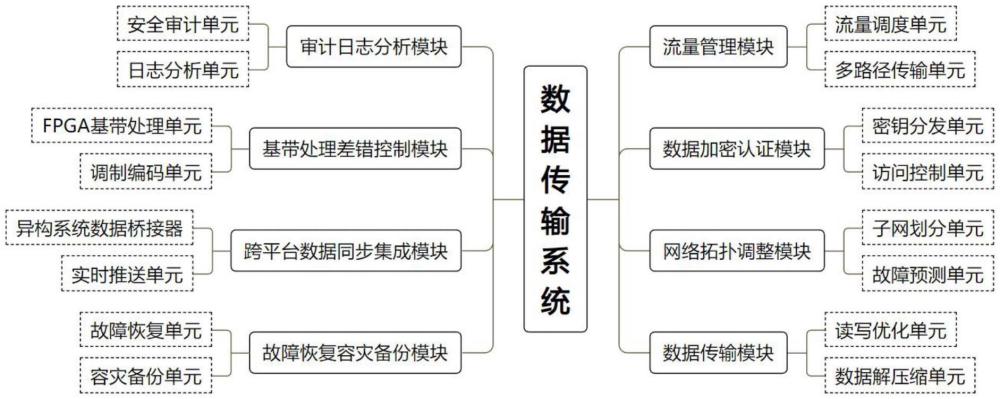 一種增強計算機網(wǎng)絡(luò)穩(wěn)定性的數(shù)據(jù)傳輸系統(tǒng)及方法與流程