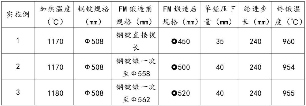 一種防止鎳鉻基高碳高鎢合金棒材內(nèi)裂的鍛造方法與流程