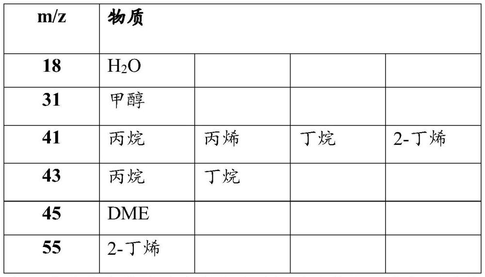 含氧化合物向烴的吸附增強(qiáng)的轉(zhuǎn)化的制作方法