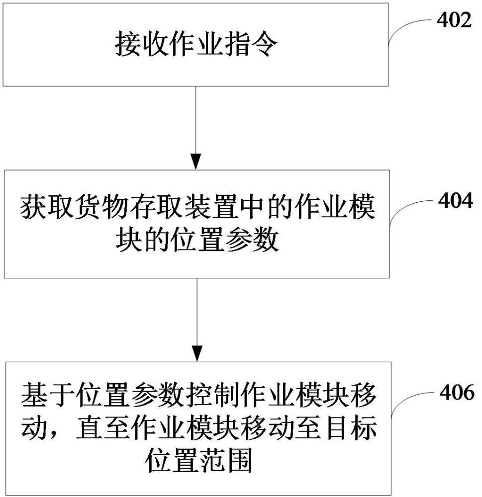 貨物存取裝置及其控制方法、裝置、可讀存儲介質(zhì)與流程