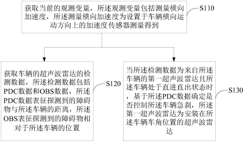 避障方法、裝置以及車輛與流程