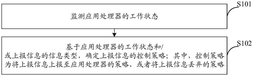 一种信息处理方法、装置、设备及存储介质与流程