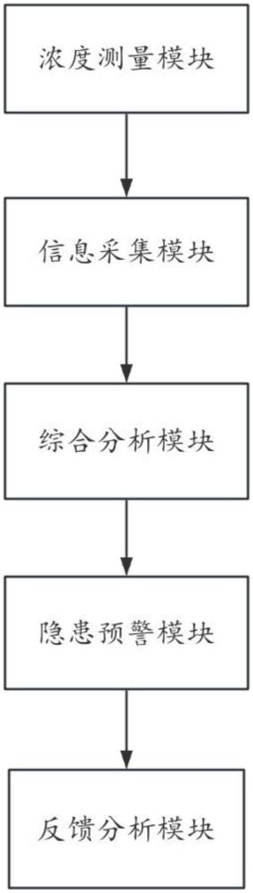 一種堆肥過程氨氣實(shí)時(shí)監(jiān)測系統(tǒng)